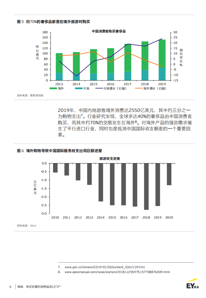 安永EY：海南&mdash;举足轻重的消费品进口门户（2021）.pdf 第6页
