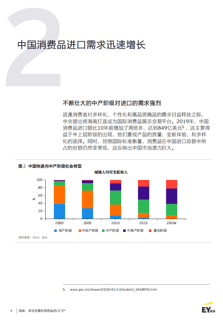 安永EY：海南&mdash;举足轻重的消费品进口门户（2021）.pdf 第4页