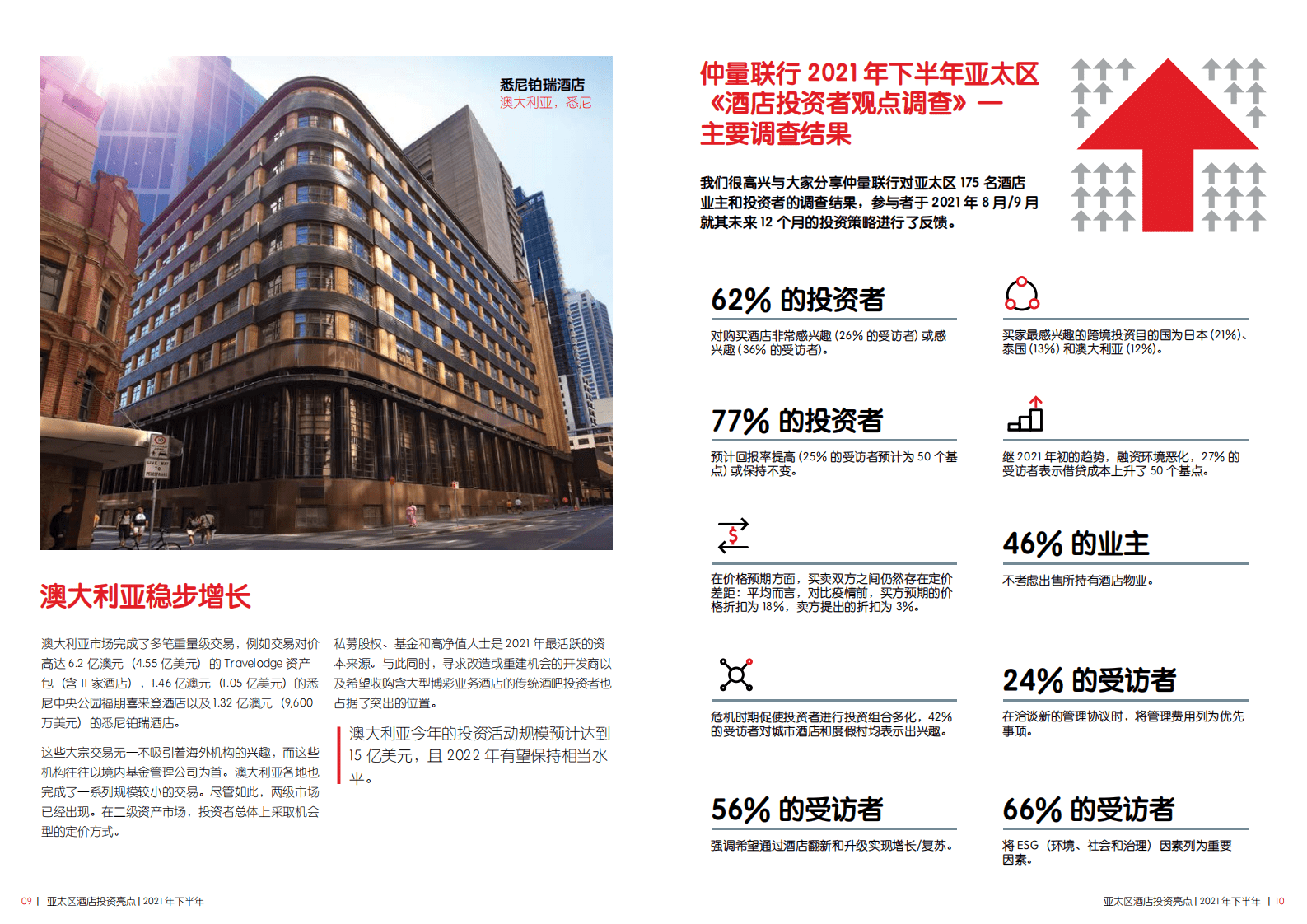 仲量联行：2021年下半年亚太区酒店投资亮点.pdf 第6页