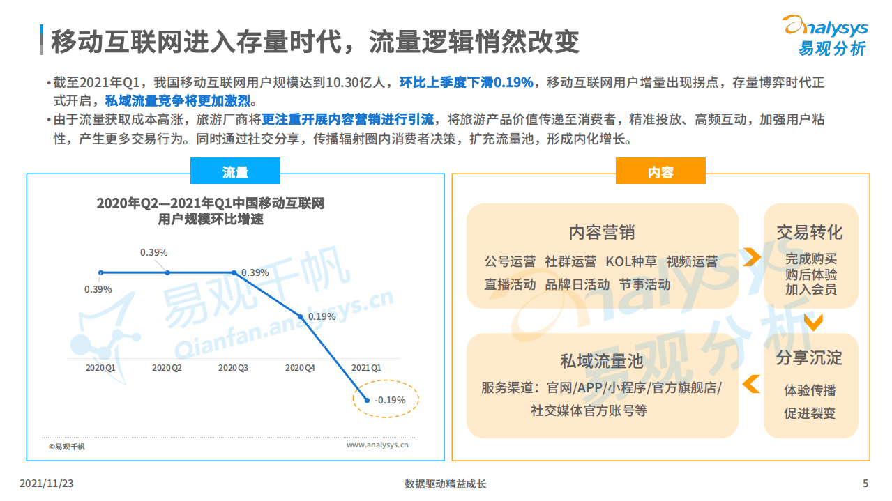 易观分析：中国酒店数字化发展专题分析2021.pdf 第4页