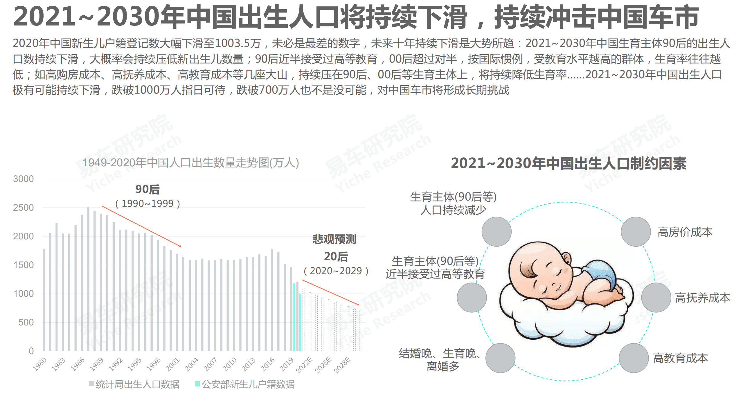 易车研究院：人口红利洞察报告2021版.pdf 第5页