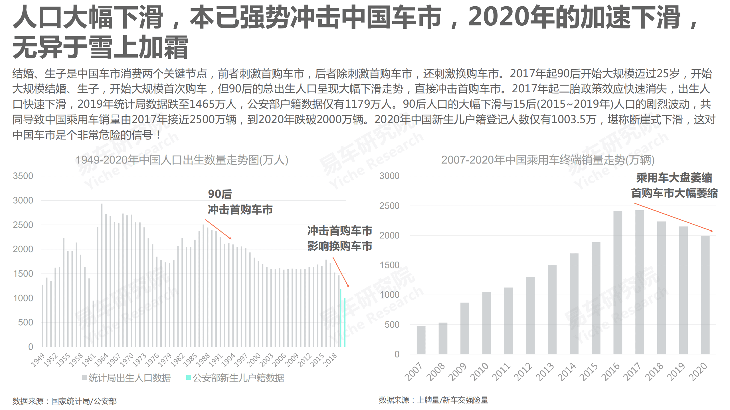 易车研究院：人口红利洞察报告2021版.pdf 第4页