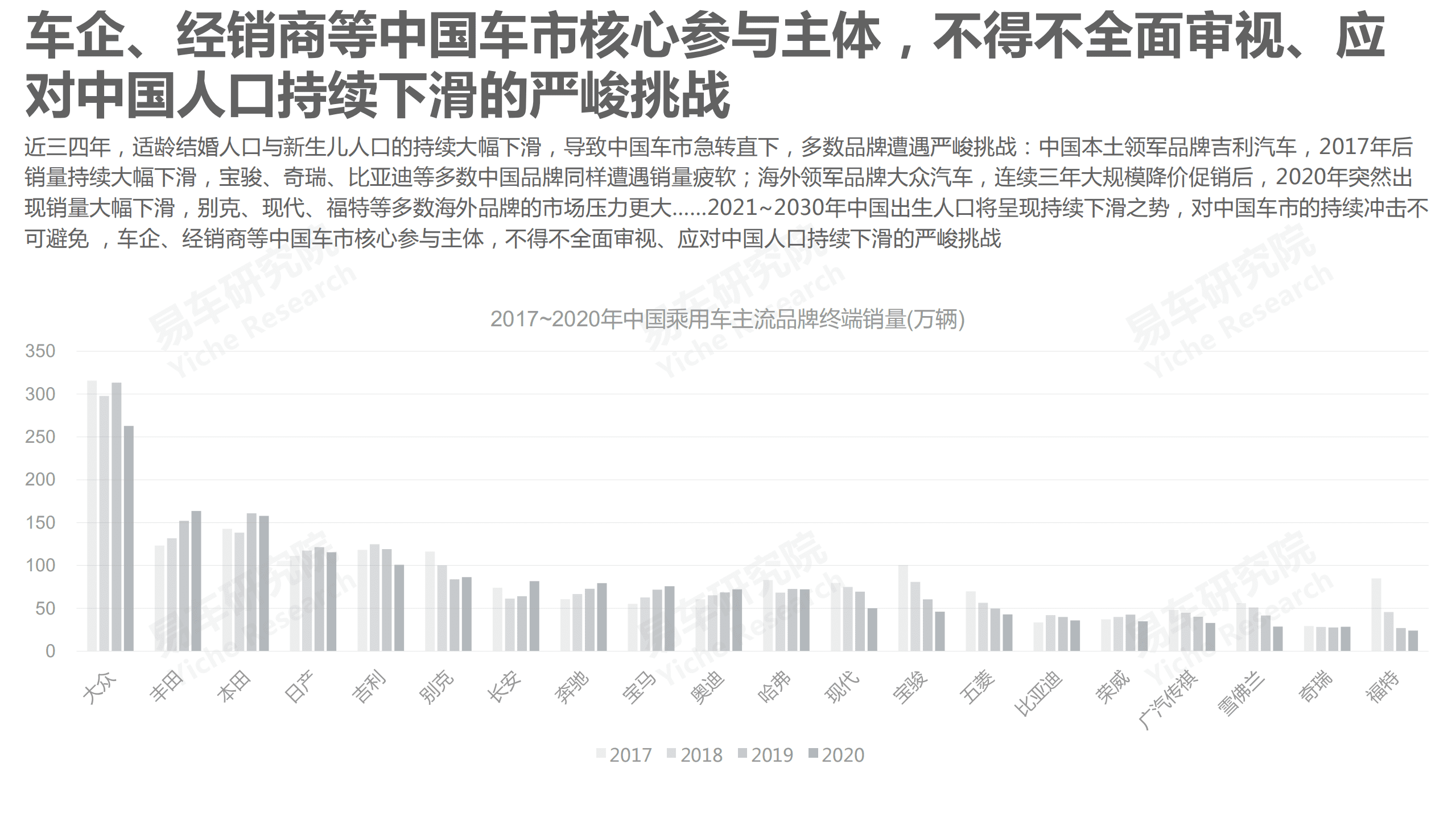 易车研究院：人口红利洞察报告2021版.pdf 第6页