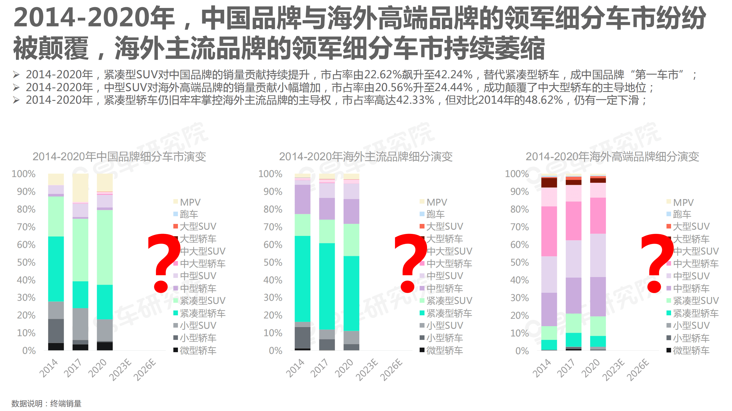 易车研究院：细分车市洞察报告2021.pdf 第6页