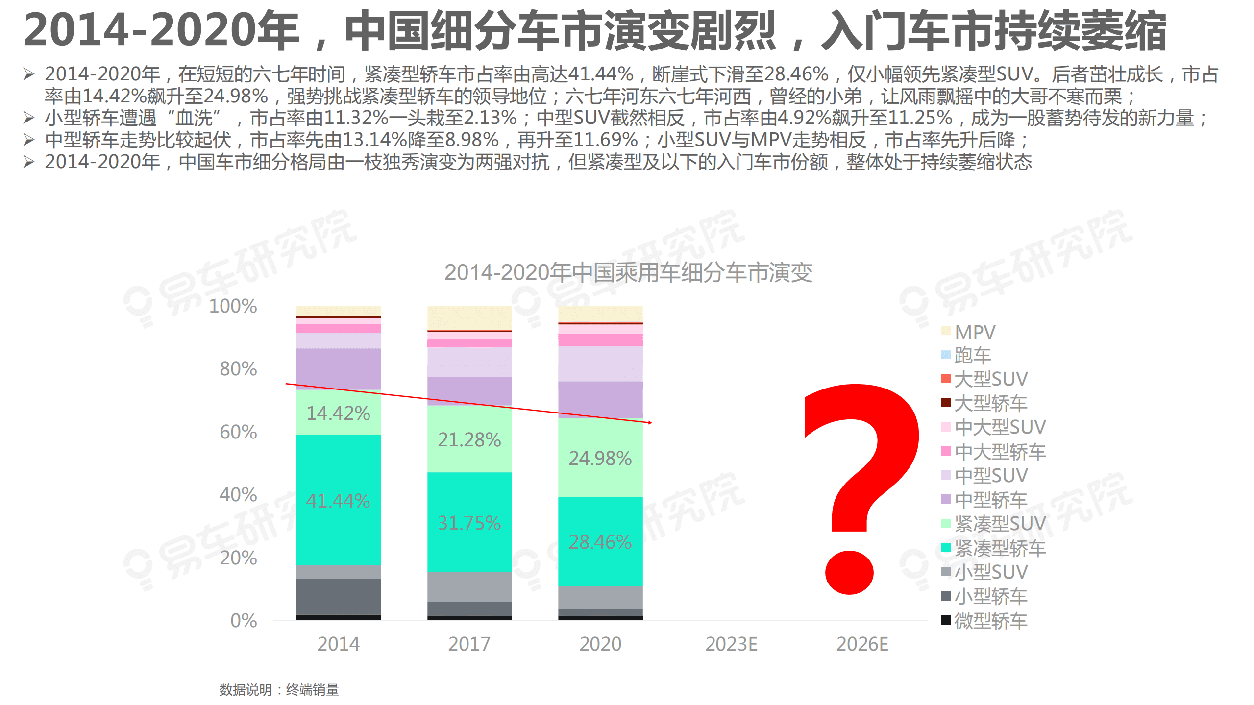 易车研究院：细分车市洞察报告2021.pdf 第5页