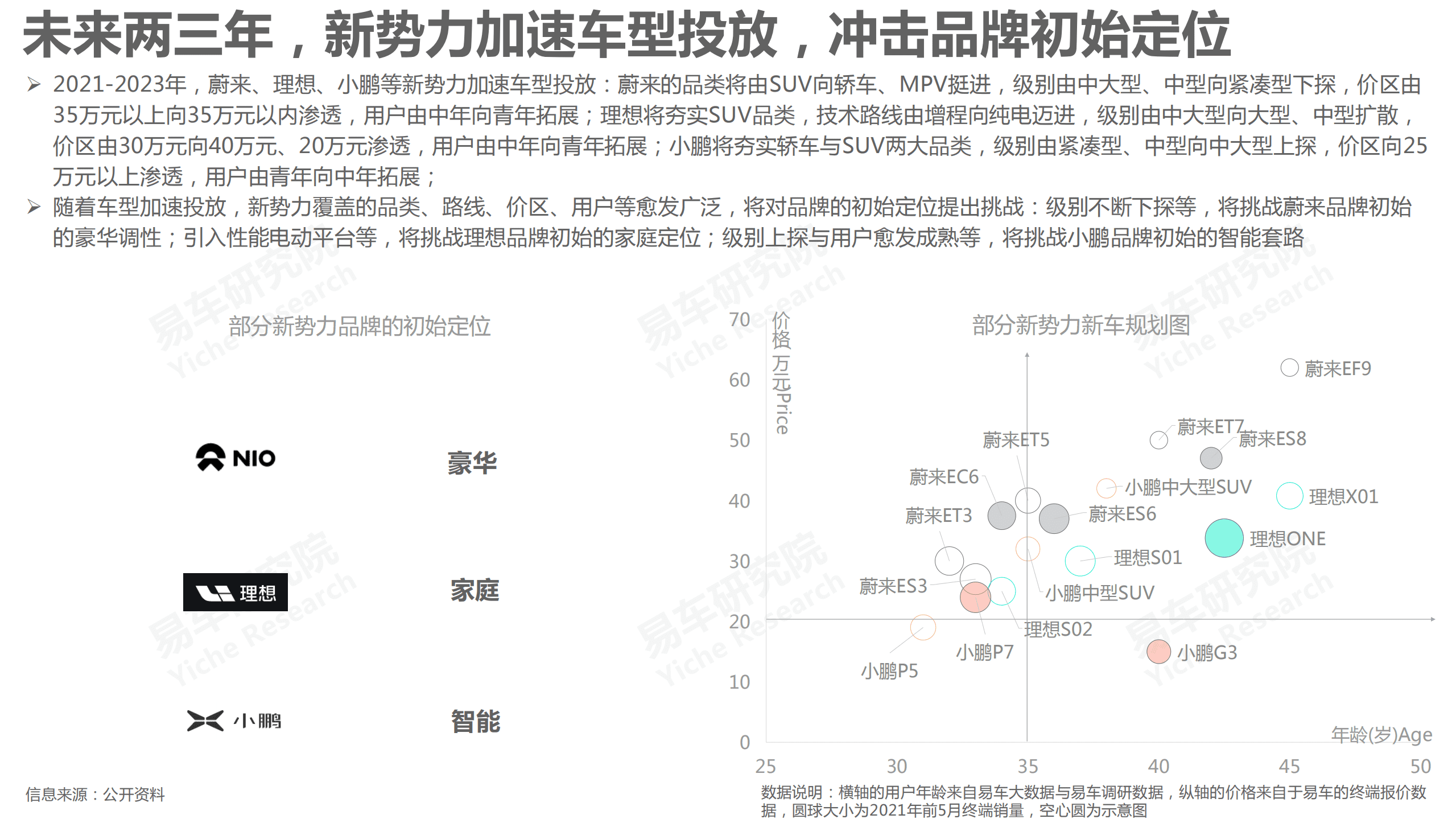 易车研究院：造车新势力的多品牌战略洞察.pdf 第6页
