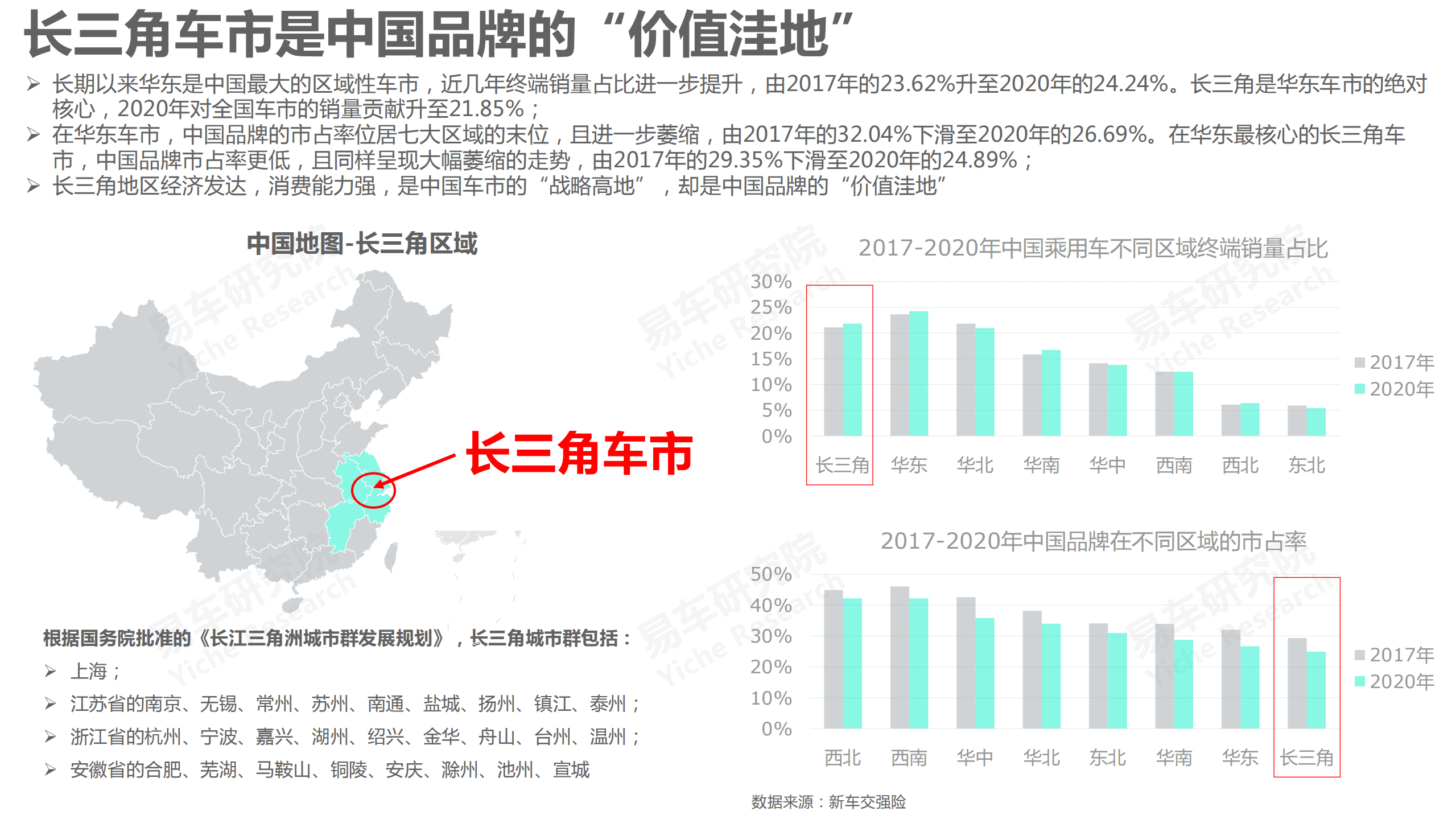 易车研究院：长三角车市洞察报告(2021版).pdf 第3页