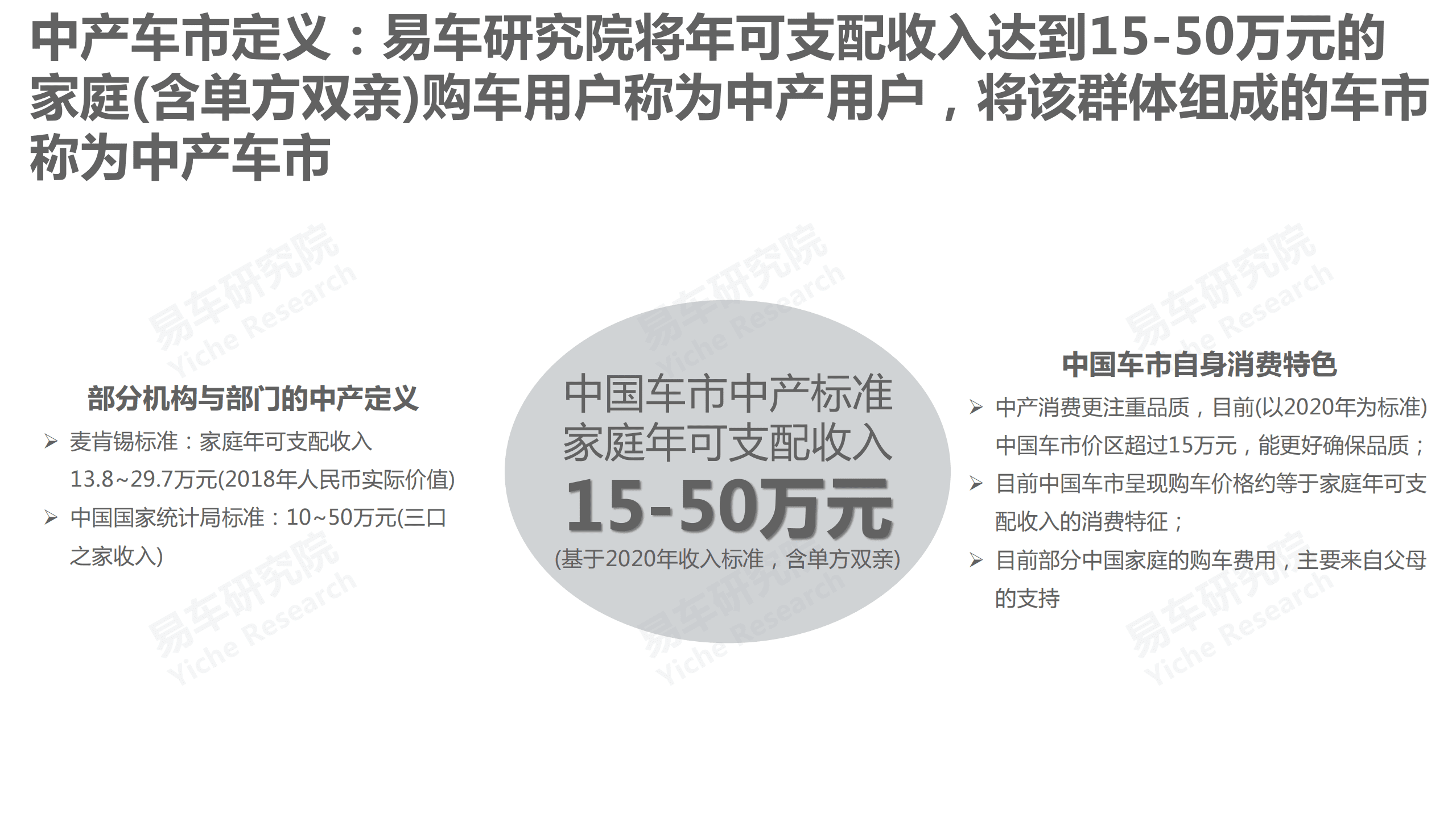 易车研究院：中产车市洞察报告综述篇(2021).pdf 第3页