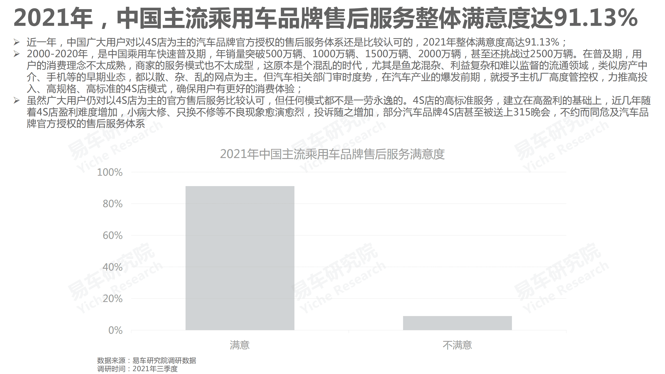 易车研究院：中国乘用车售后服务洞察报告整体(2021版).pdf 第3页