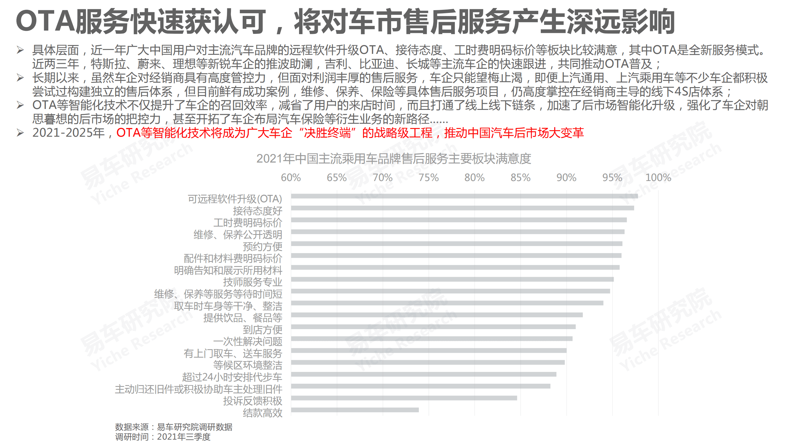 易车研究院：中国乘用车售后服务洞察报告整体(2021版).pdf 第4页
