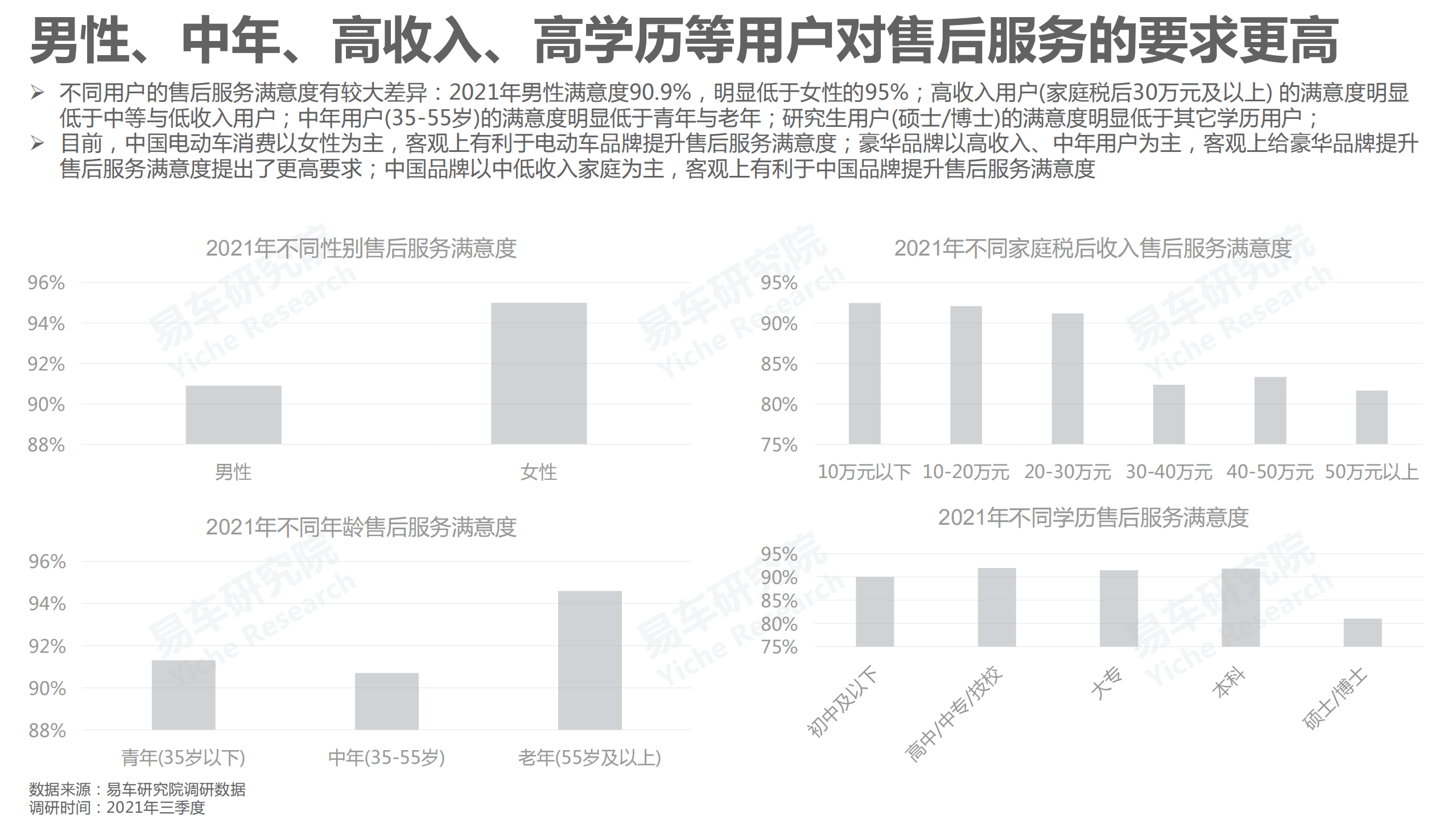 易车研究院：中国乘用车售后服务洞察报告整体(2021版).pdf 第6页