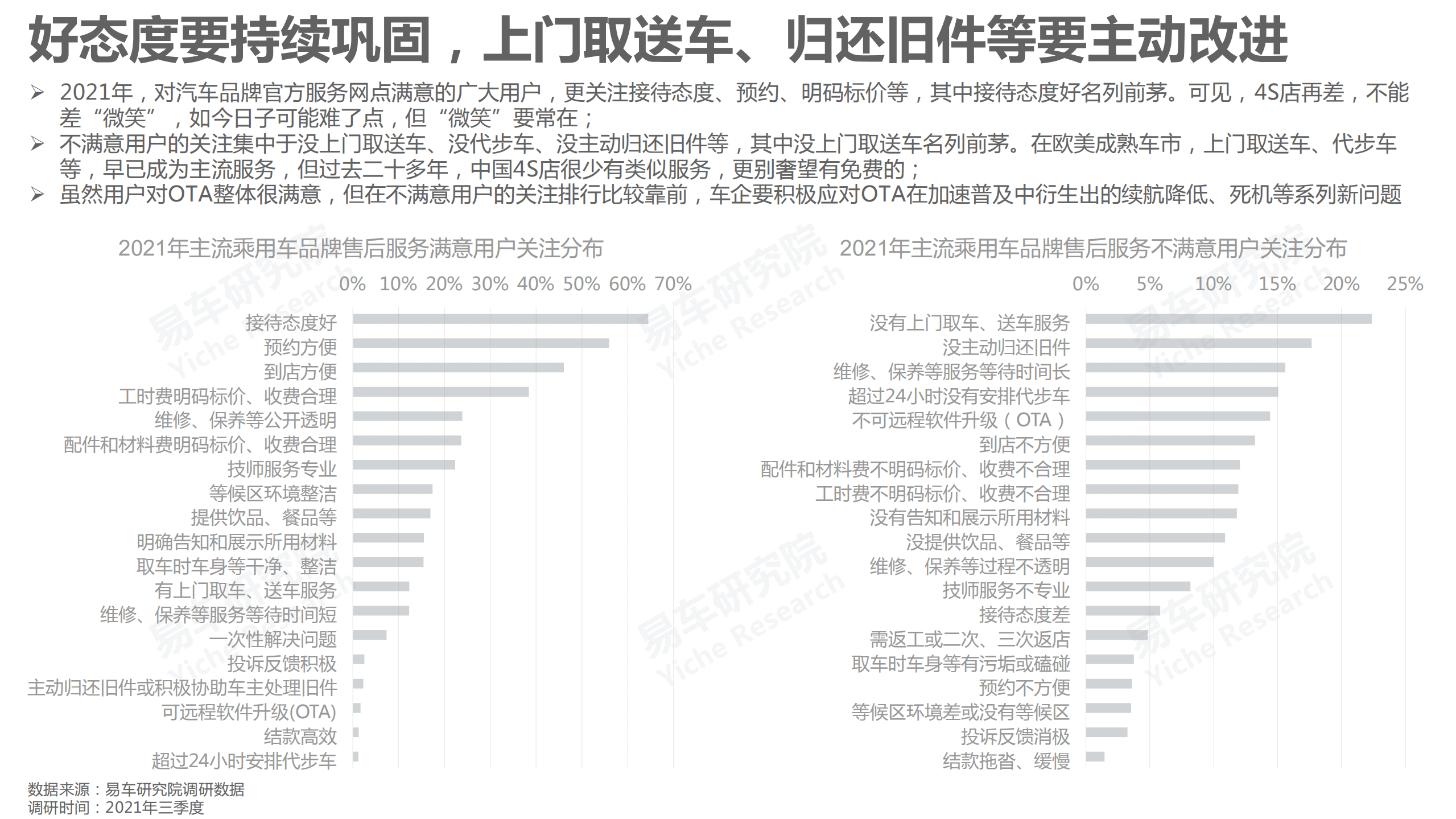 易车研究院：中国乘用车售后服务洞察报告整体(2021版).pdf 第5页