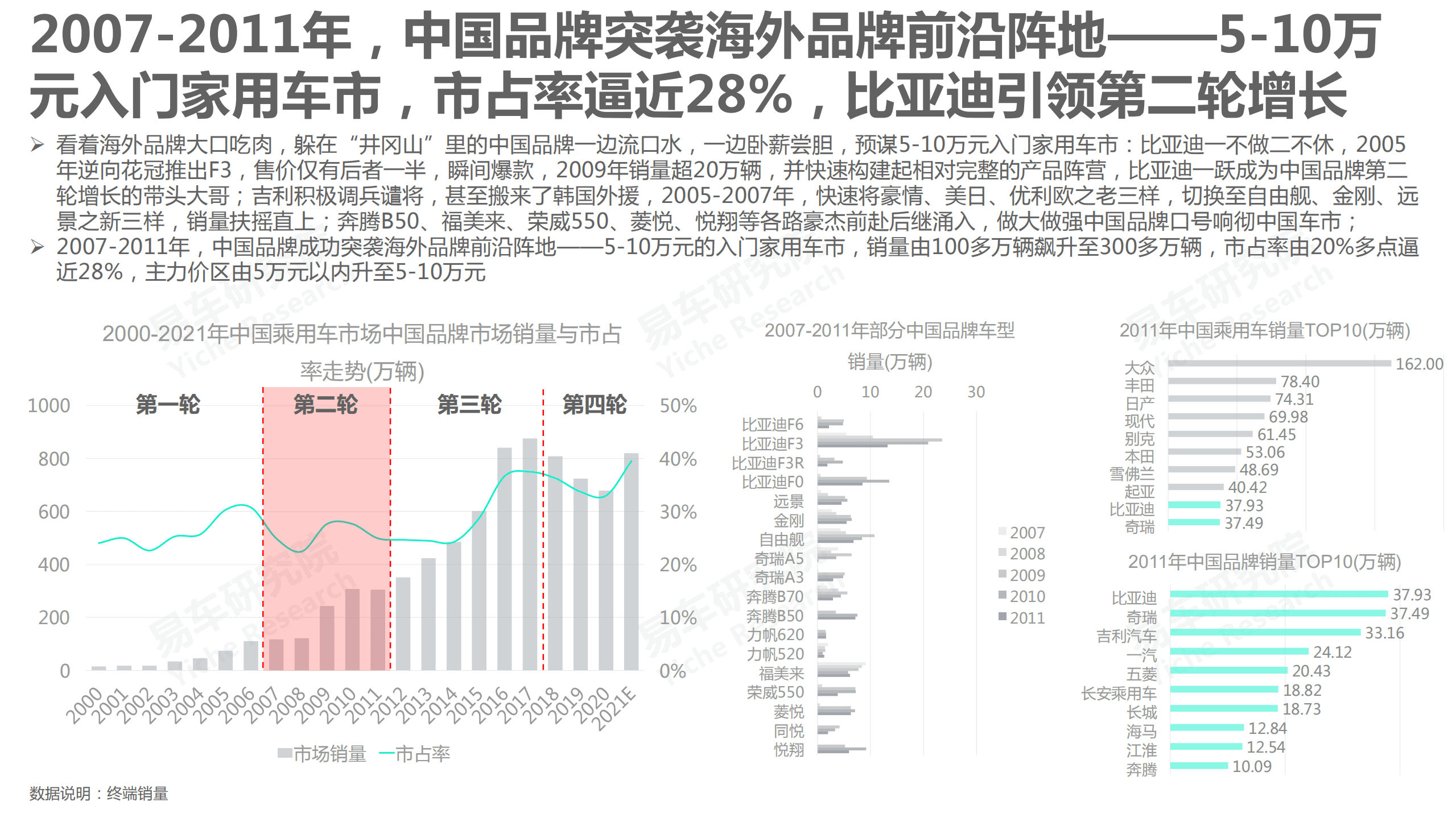 易车研究院：中国汽车品牌洞察报告(2022版).pdf 第6页