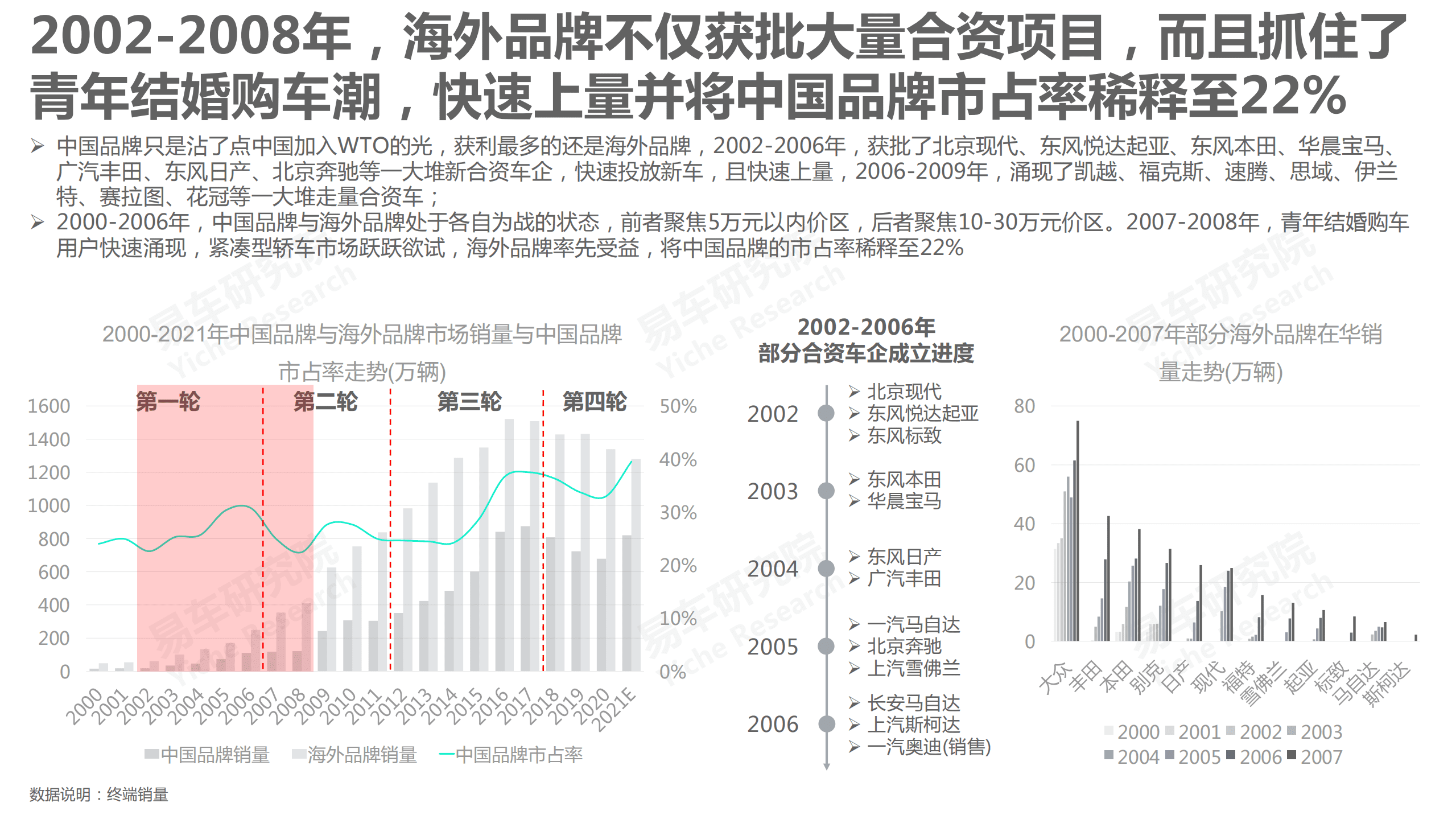 易车研究院：中国汽车品牌洞察报告(2022版).pdf 第5页
