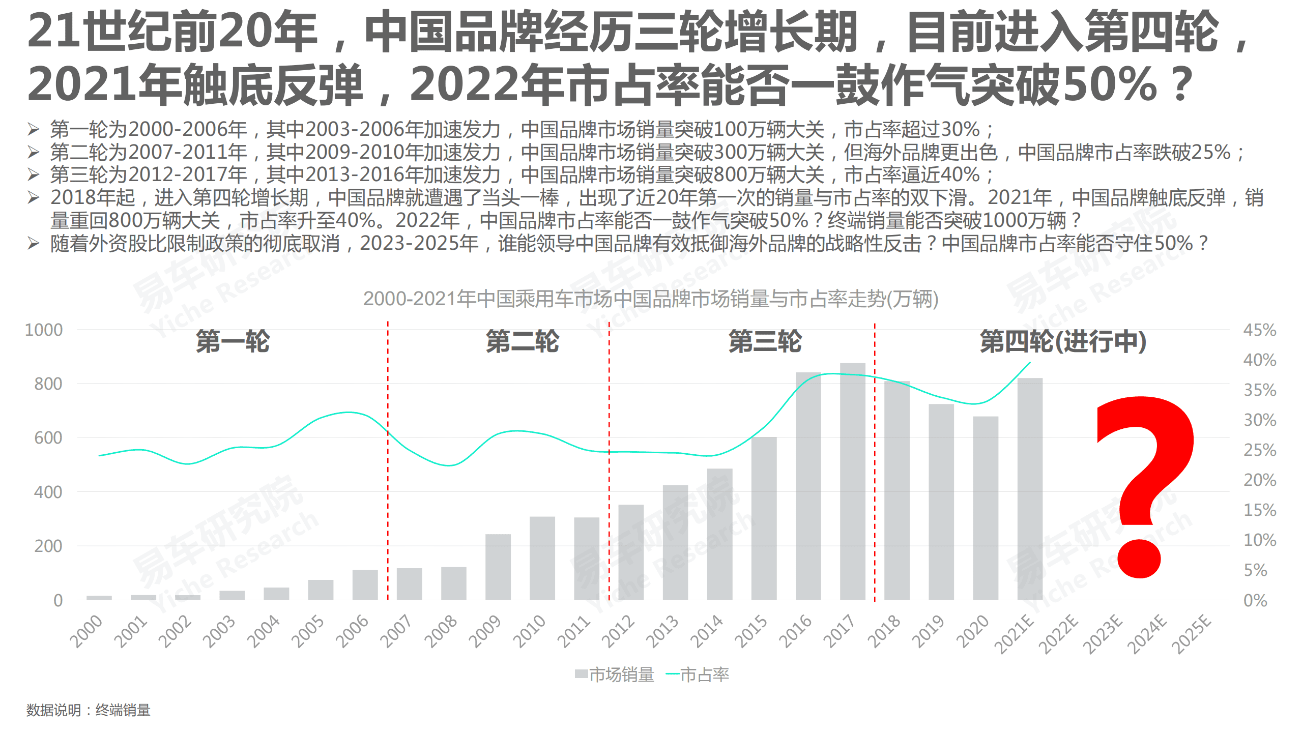 易车研究院：中国汽车品牌洞察报告(2022版).pdf 第3页