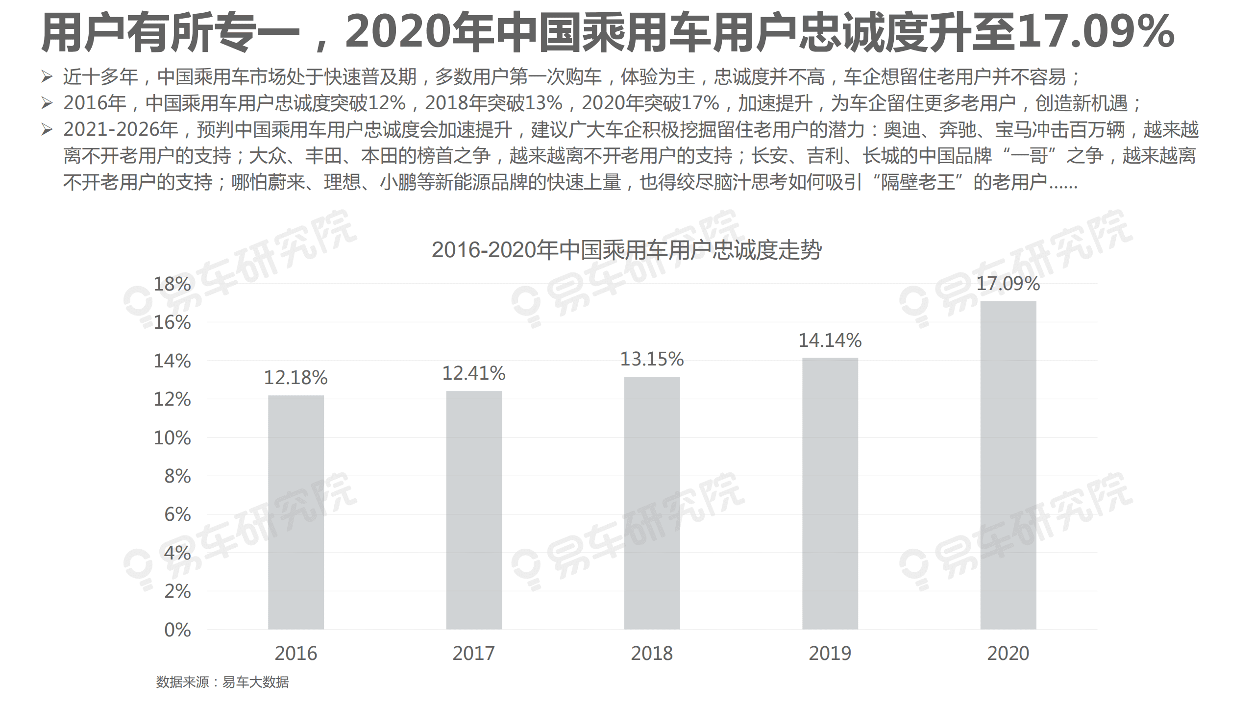 易车研究院：忠诚度洞察报告(2021版).pdf 第5页