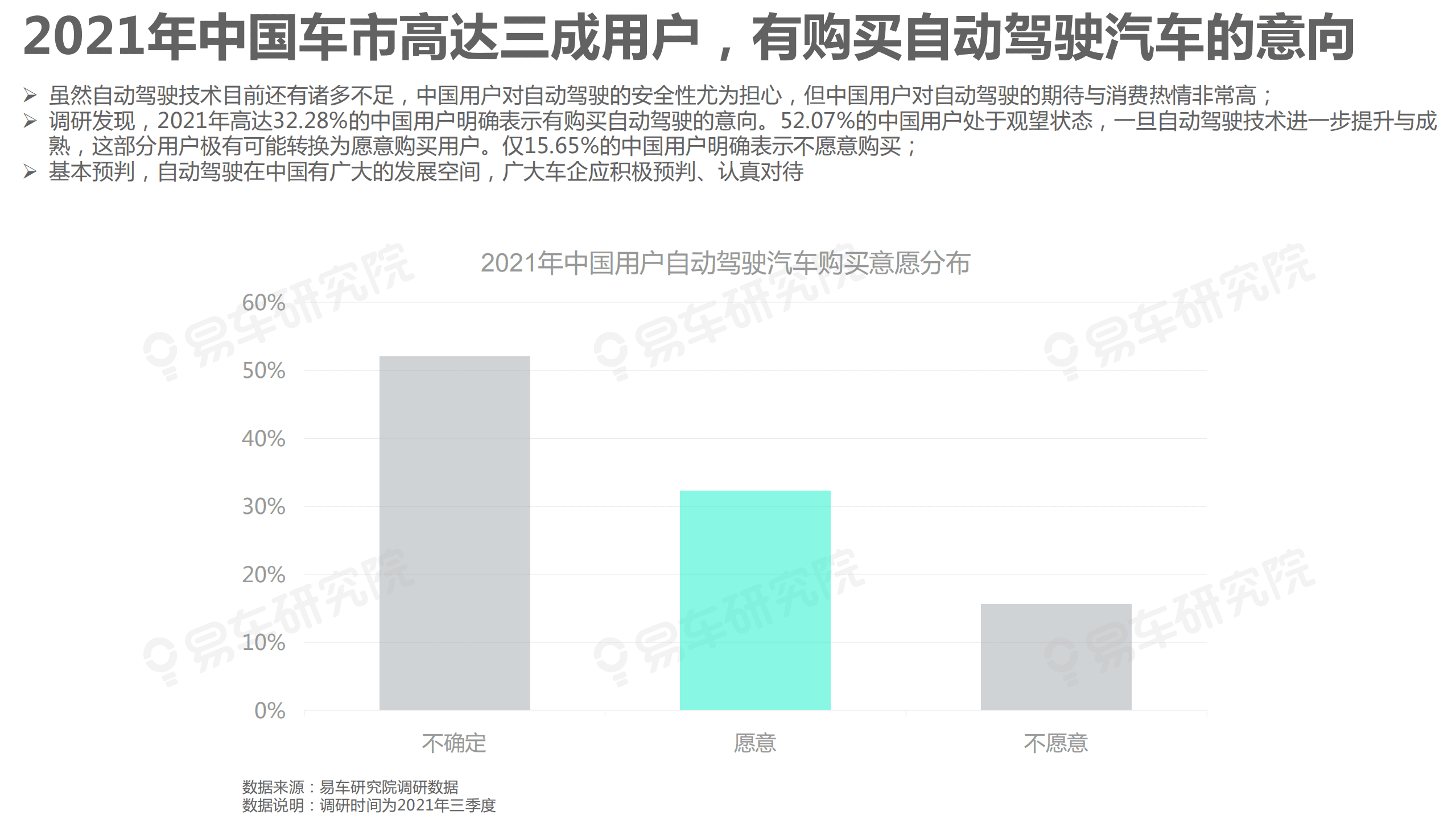 易车研究院：自动驾驶潜在用户洞察报告(2021版).pdf 第3页