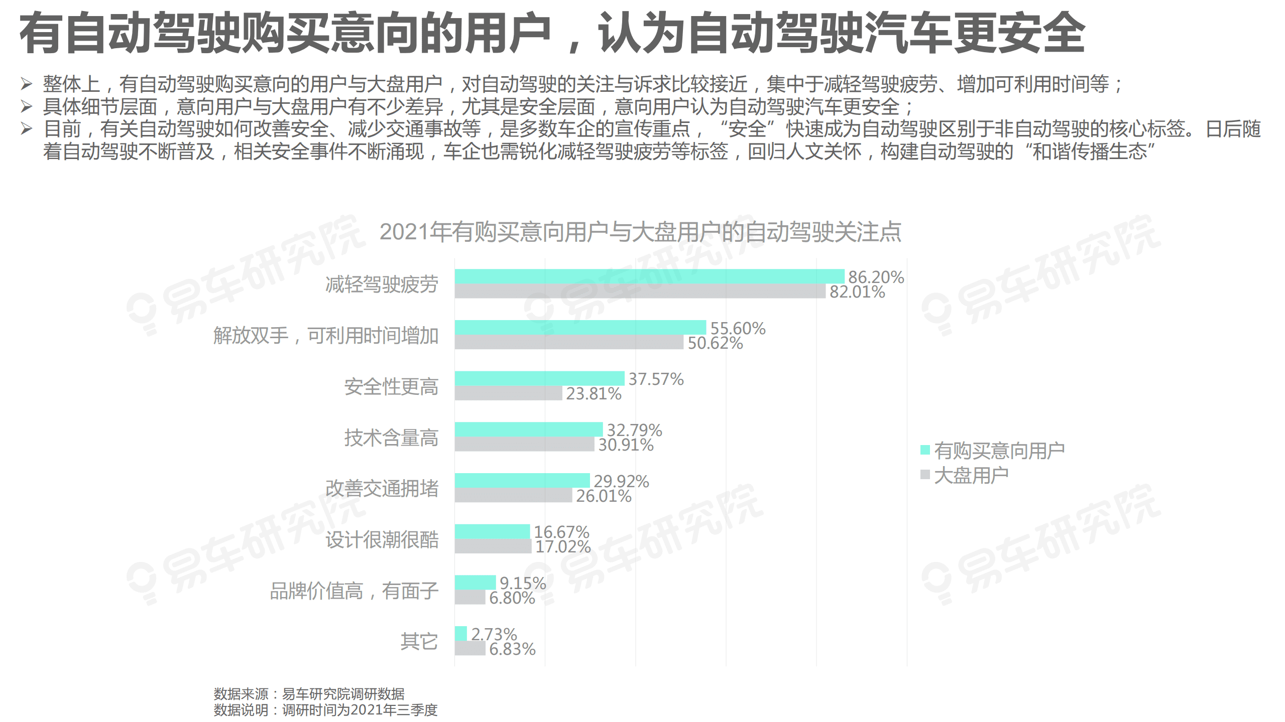 易车研究院：自动驾驶潜在用户洞察报告(2021版).pdf 第4页