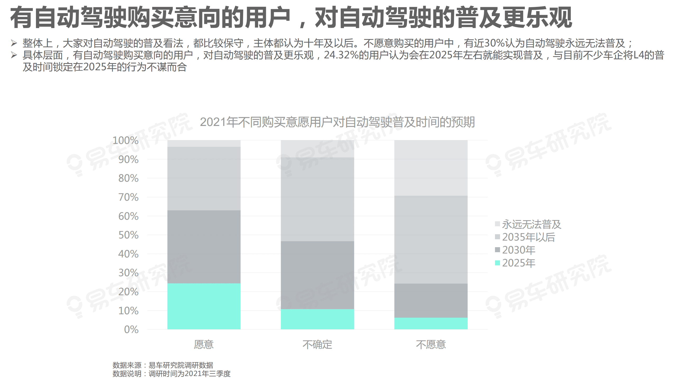 易车研究院：自动驾驶潜在用户洞察报告(2021版).pdf 第6页