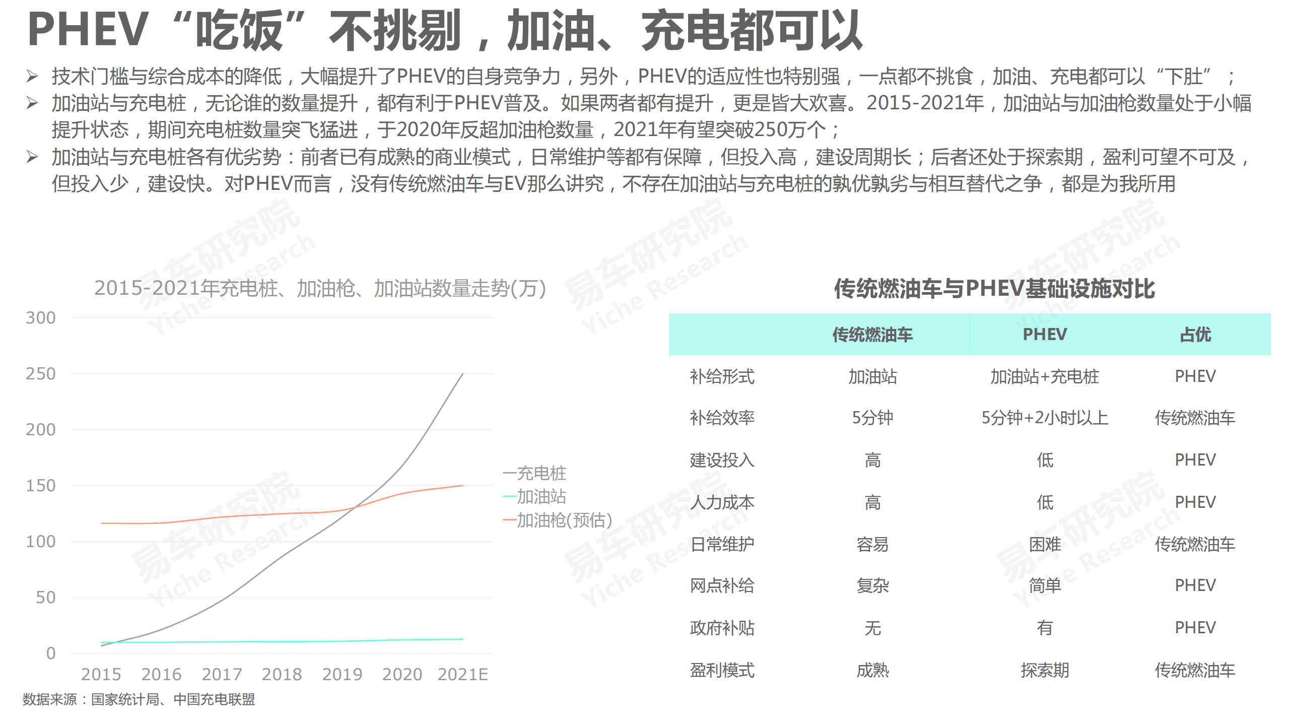 易车研究院：PHEV车市洞察报告(2021版).pdf 第6页