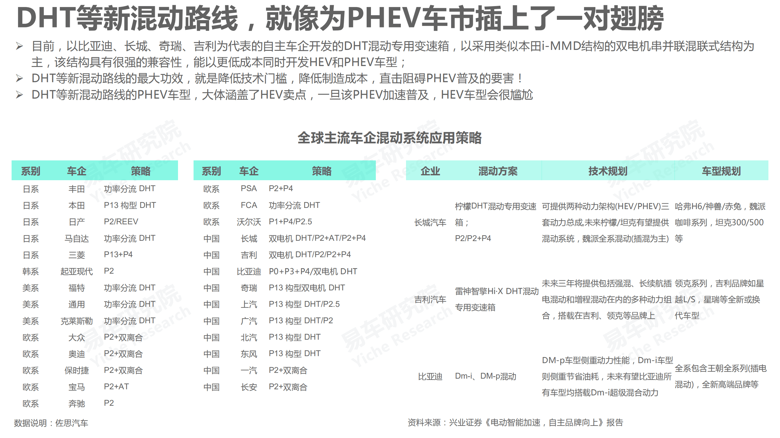 易车研究院：PHEV车市洞察报告(2021版).pdf 第4页