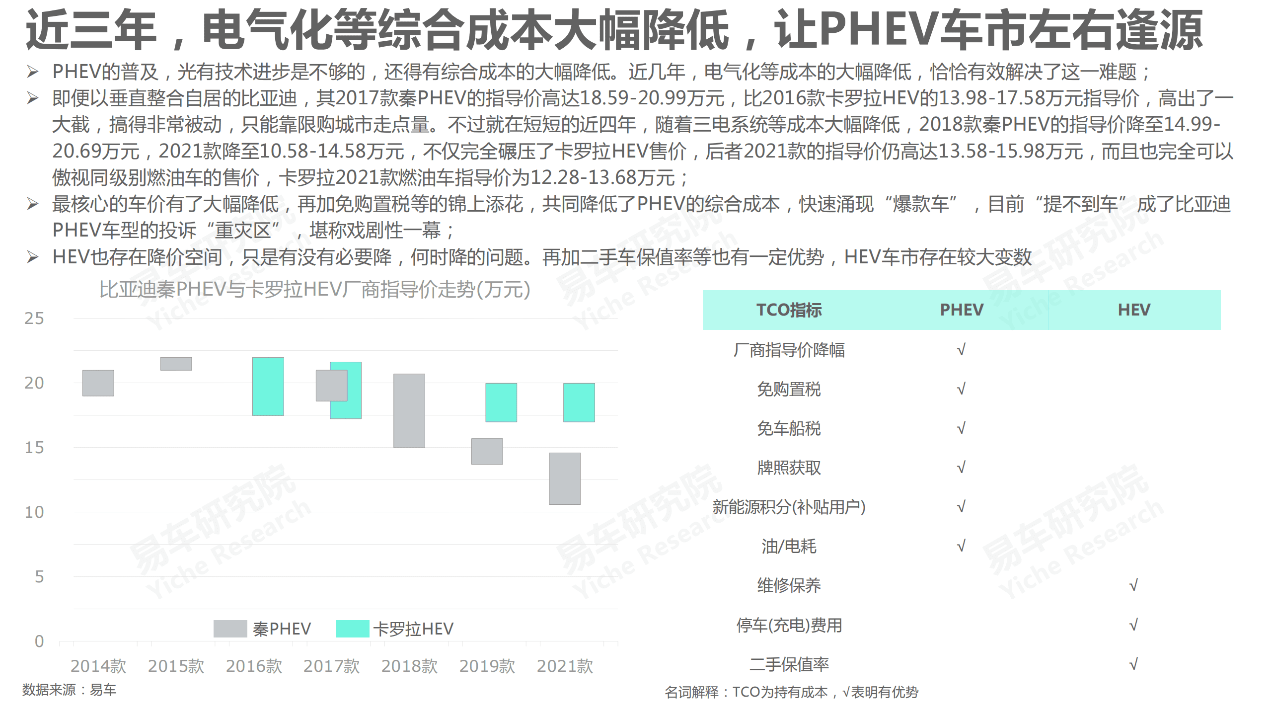 易车研究院：PHEV车市洞察报告(2021版).pdf 第5页