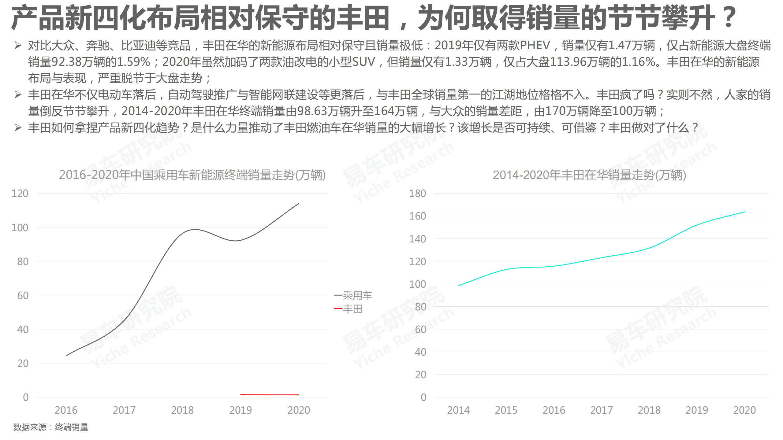 易车研究院“产品新四化”不适合中国车市.pdf 第5页