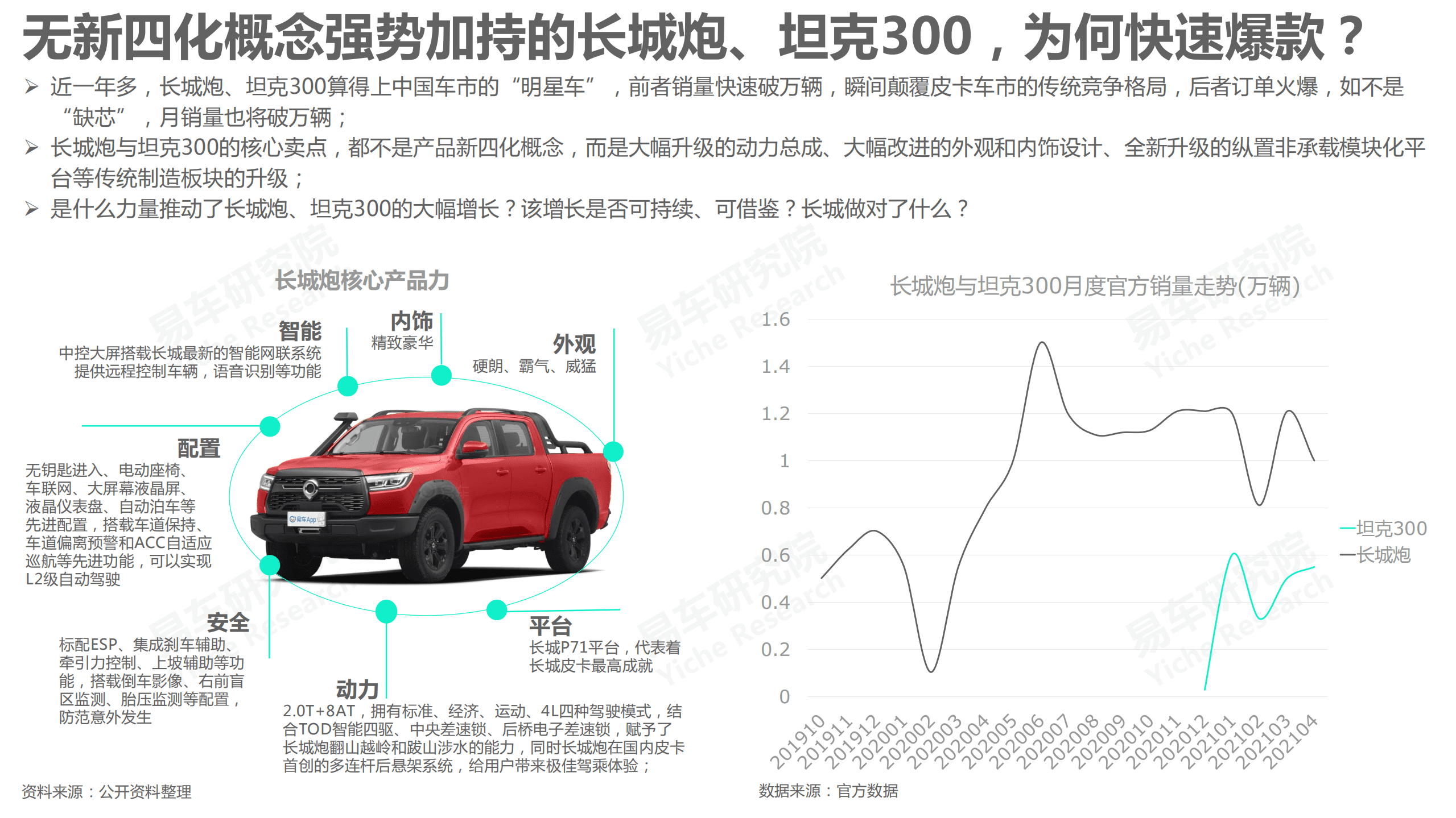 易车研究院“产品新四化”不适合中国车市.pdf 第6页