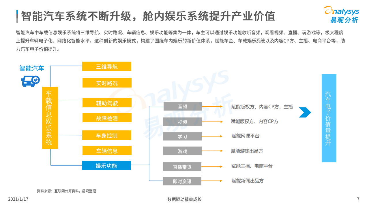 易观分析：2020年车载音频市场价值洞察.pdf 第6页