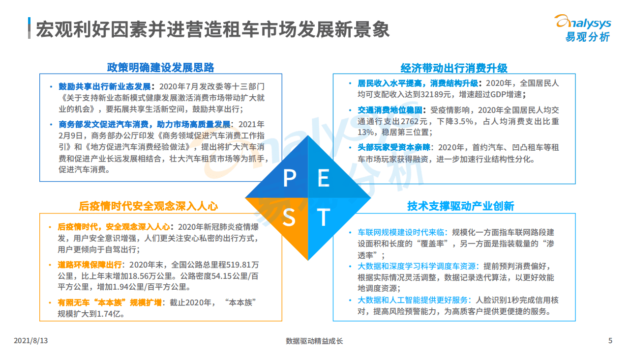 易观分析：2021中国租车市场专题分析.pdf 第4页