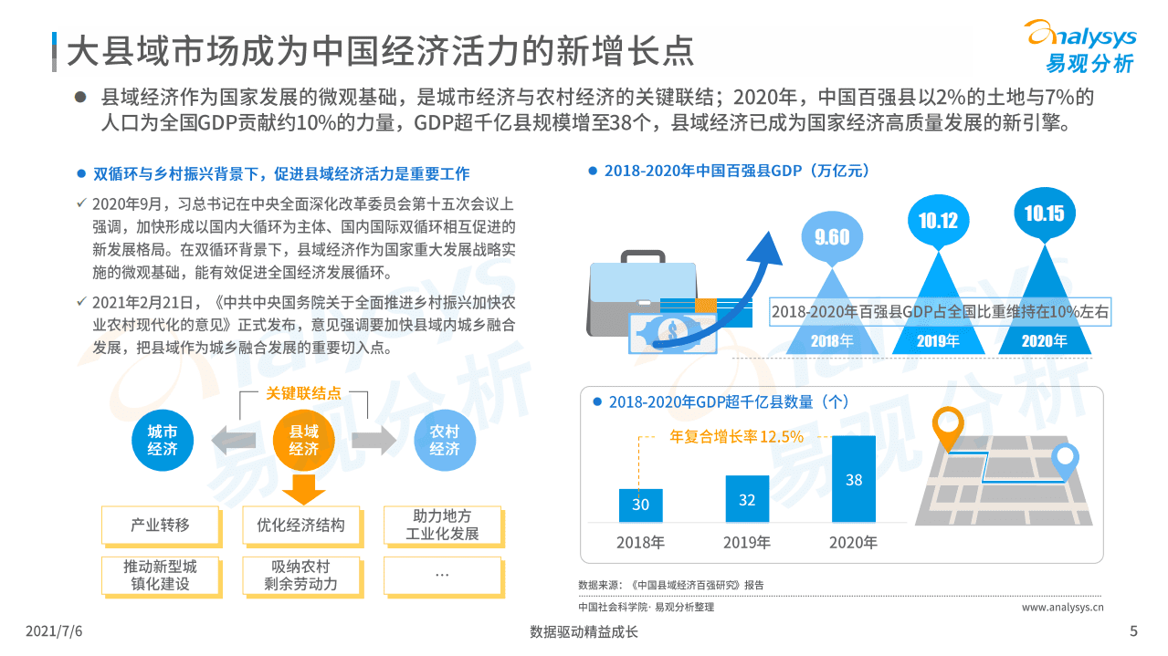 易观分析：中国大县域共享电单车市场洞察2021.pdf 第5页