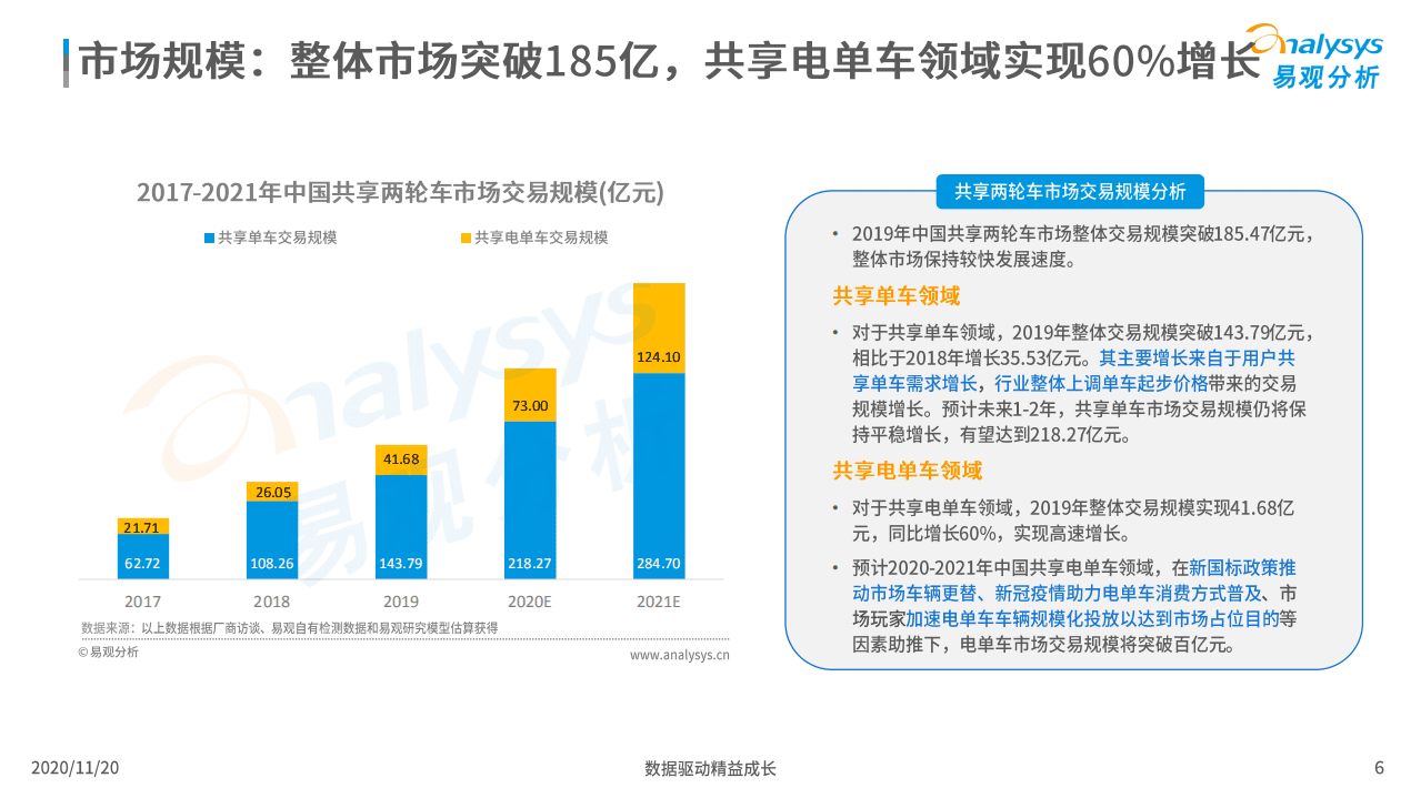 易观分析：中国共享两轮车市场专题分析2020.pdf 第6页