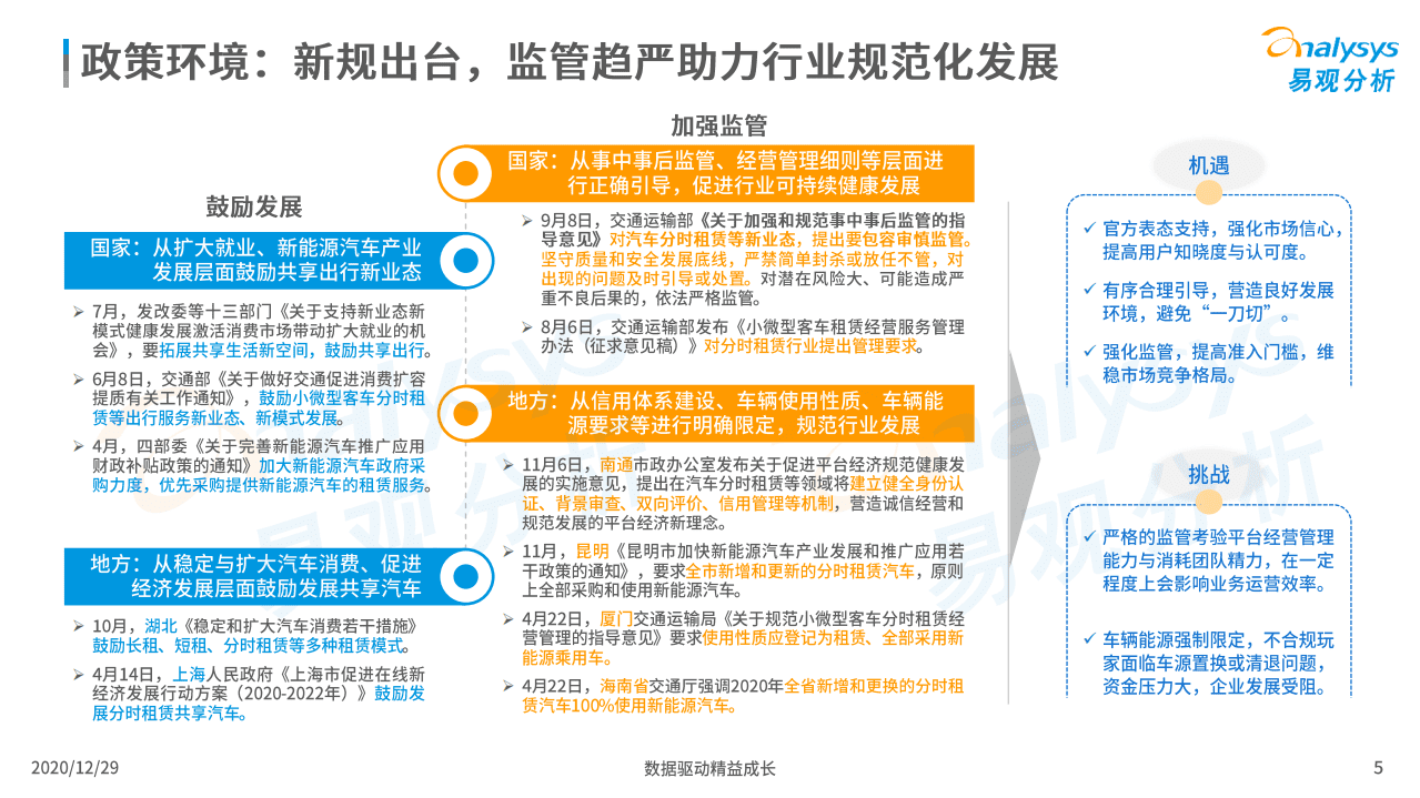 易观分析：中国共享汽车市场白皮书2020.pdf 第5页