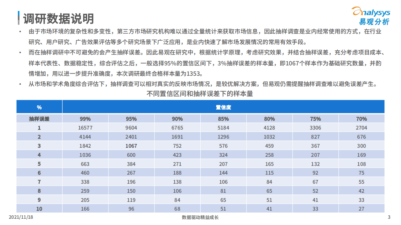 易观分析：中国汽车内容平台发展白皮书2021.pdf 第3页