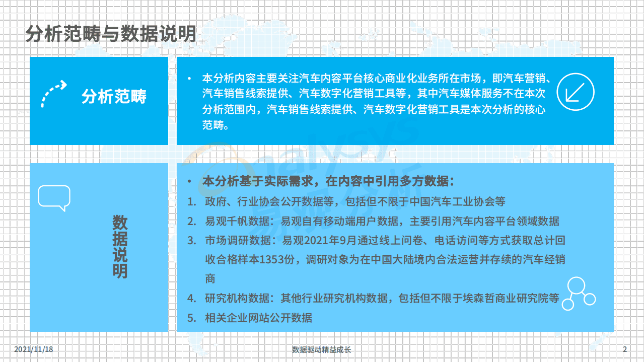 易观分析：中国汽车内容平台发展白皮书2021.pdf 第2页