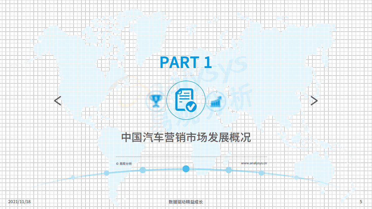 易观分析：中国汽车内容平台发展白皮书2021.pdf 第5页