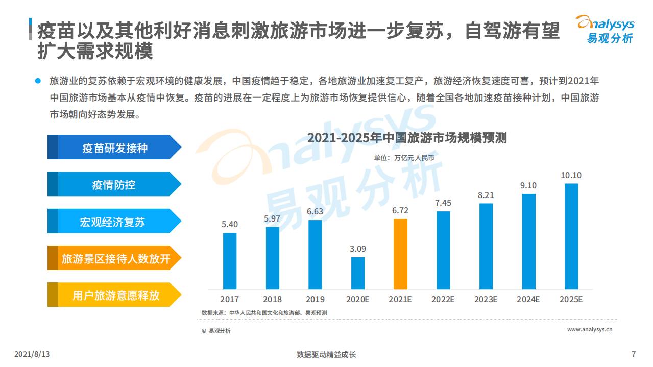 易观分析：中国租车市场年度综合分析2021.pdf 第6页