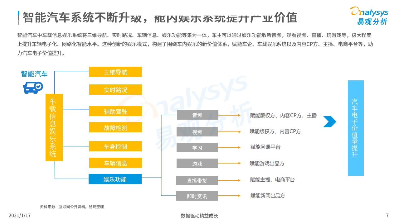 易观智库：2020年车载音频市场价值洞察：音频与车载场景深度融合，实现时间价值最大化.pdf 第6页