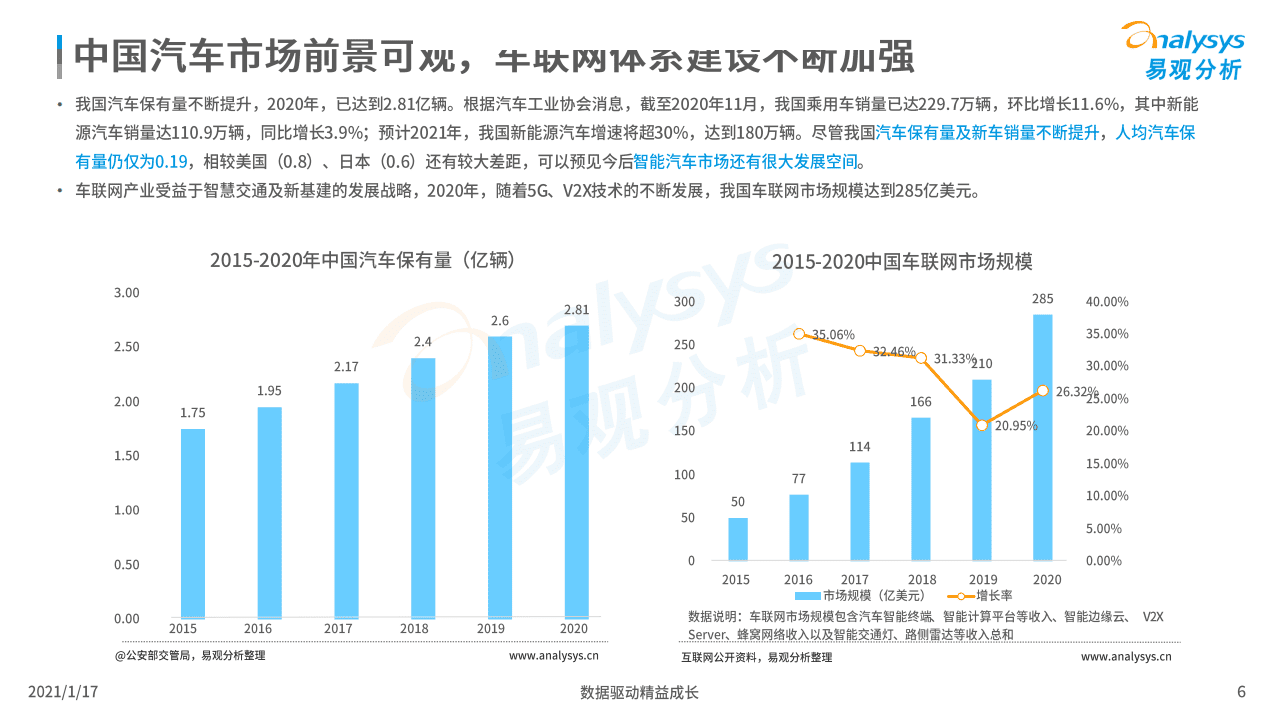 易观智库：2020年车载音频市场价值洞察：音频与车载场景深度融合，实现时间价值最大化.pdf 第5页
