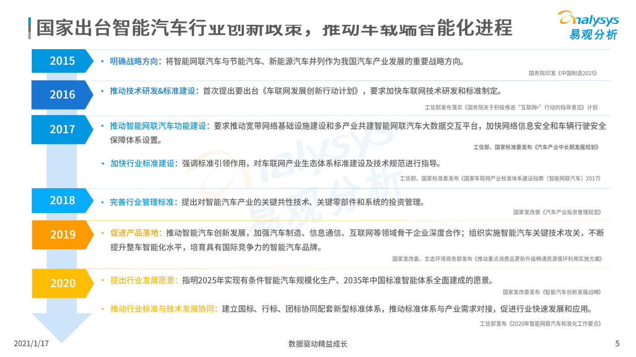 易观智库：2020年车载音频市场价值洞察：音频与车载场景深度融合，实现时间价值最大化.pdf 第4页