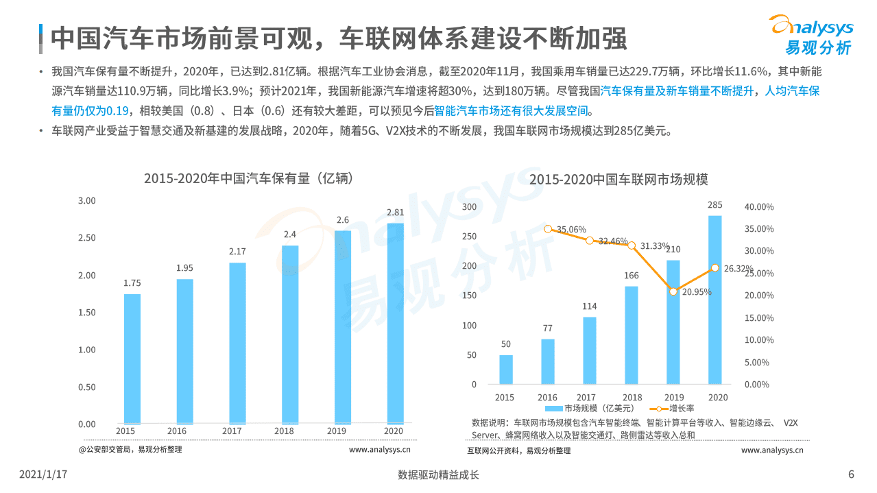 易观智库：2020年车载音频行业市场价值洞察：音频与车载场景深度融合，实现时间价值最大化.pdf 第5页