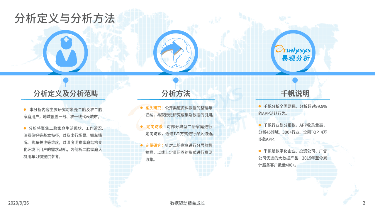 易观智库：中国二胎家庭用车出行白皮书2020，一款什么样的车更适合二胎家庭.pdf 第2页