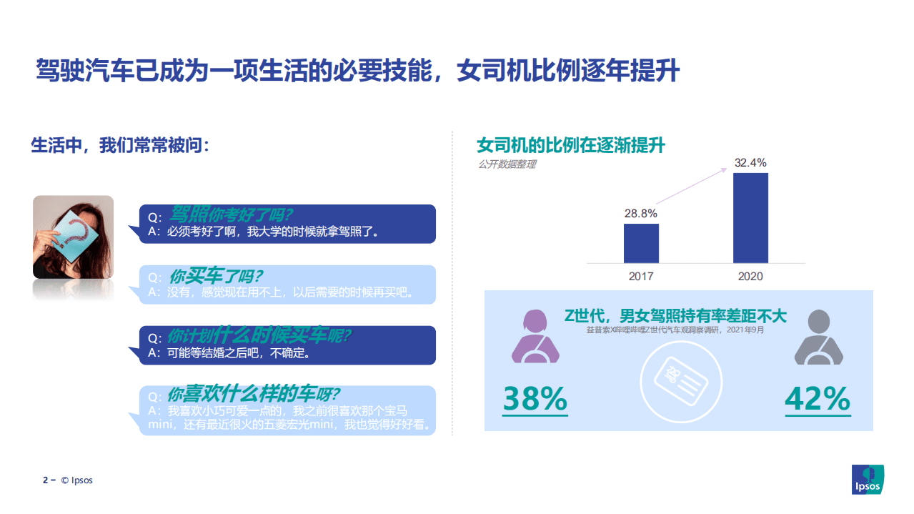 益普索：女性汽车消费行为洞察.pdf 第2页