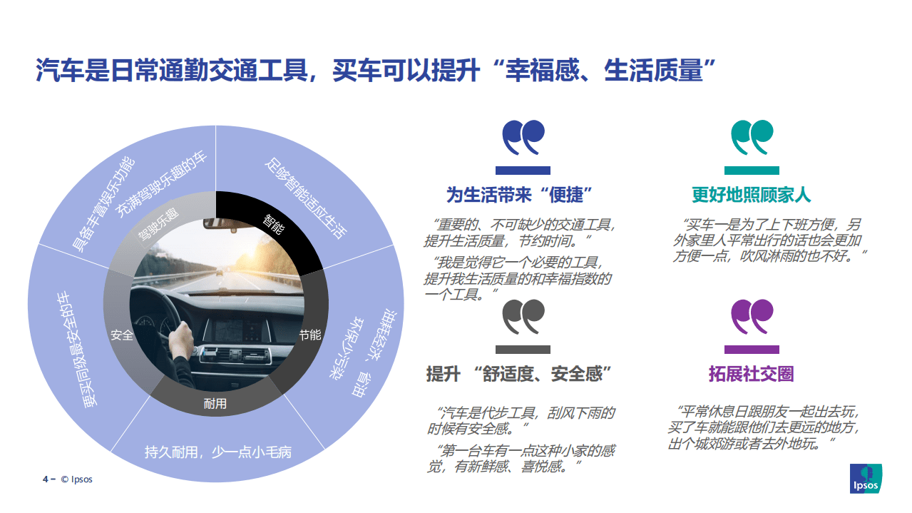 益普索：女性汽车消费行为洞察.pdf 第4页