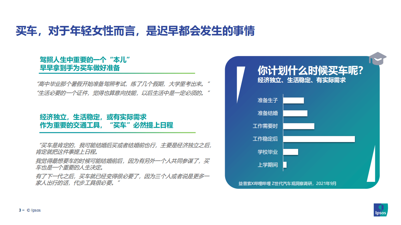 益普索：女性汽车消费行为洞察.pdf 第3页