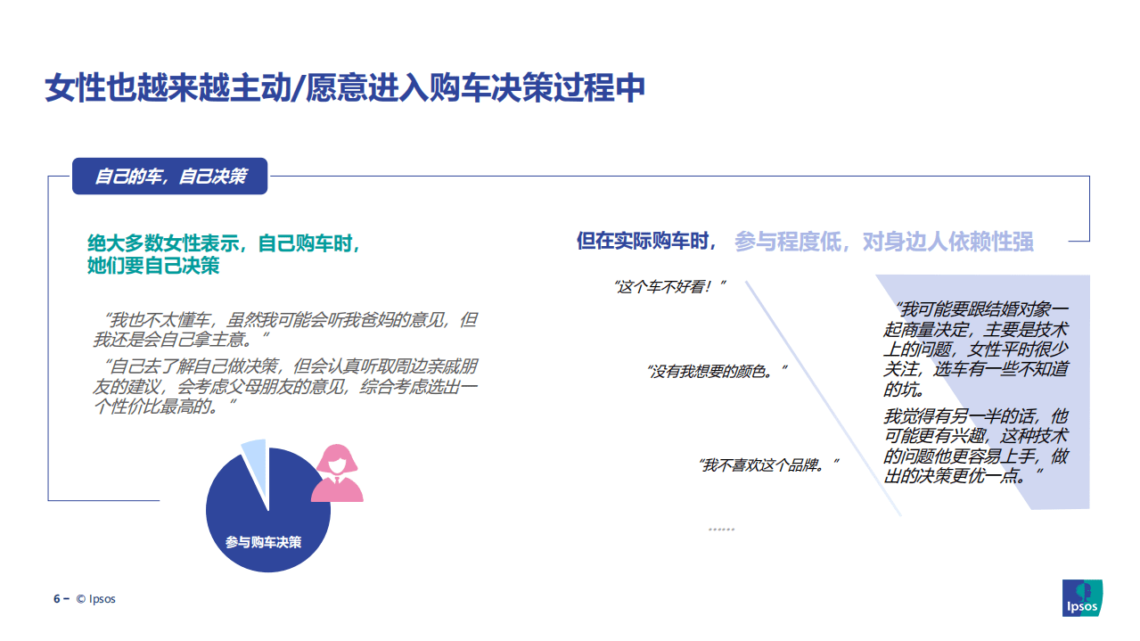 益普索：女性汽车消费行为洞察.pdf 第6页