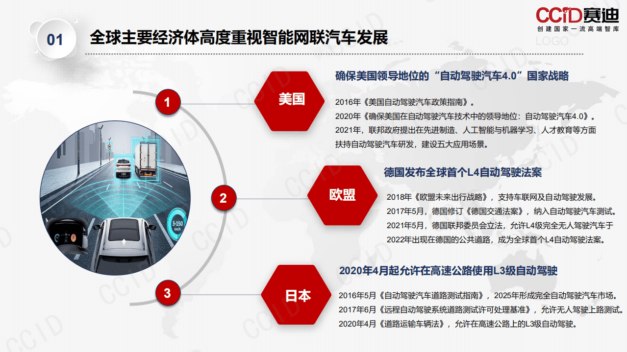 中国电子信息产业发展研究院：智能网联汽车产业投融资报告.pdf 第4页