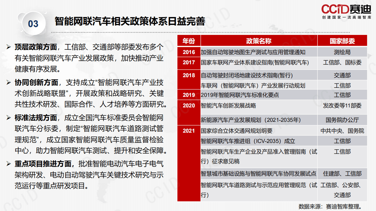 中国电子信息产业发展研究院：智能网联汽车产业投融资报告.pdf 第6页