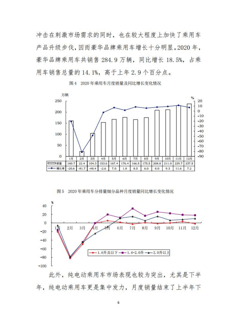中国汽车工业协会：2020 年中国汽车工业经济运行报告.pdf 第6页