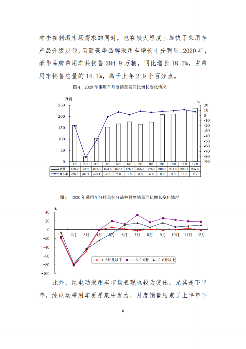 中国汽车工业协会：2020年中国汽车工业经济运行报告.pdf 第6页